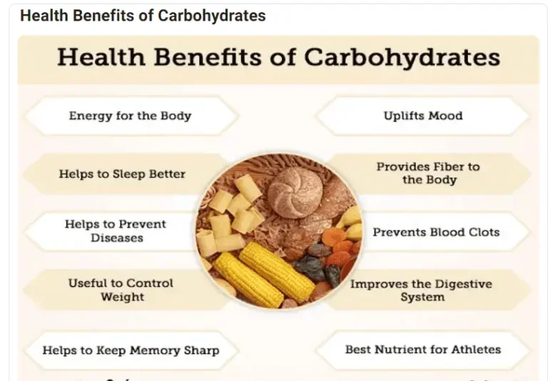 What is Carbohydrate ? Uses | Definition,& Examples